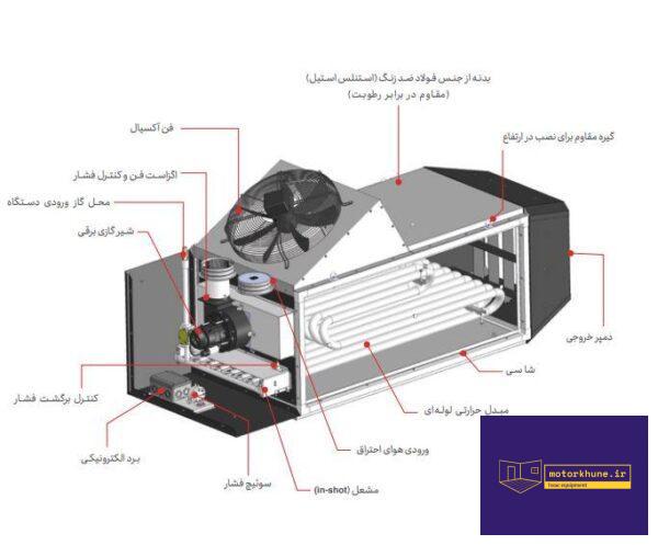 جت هیتر GH 0860